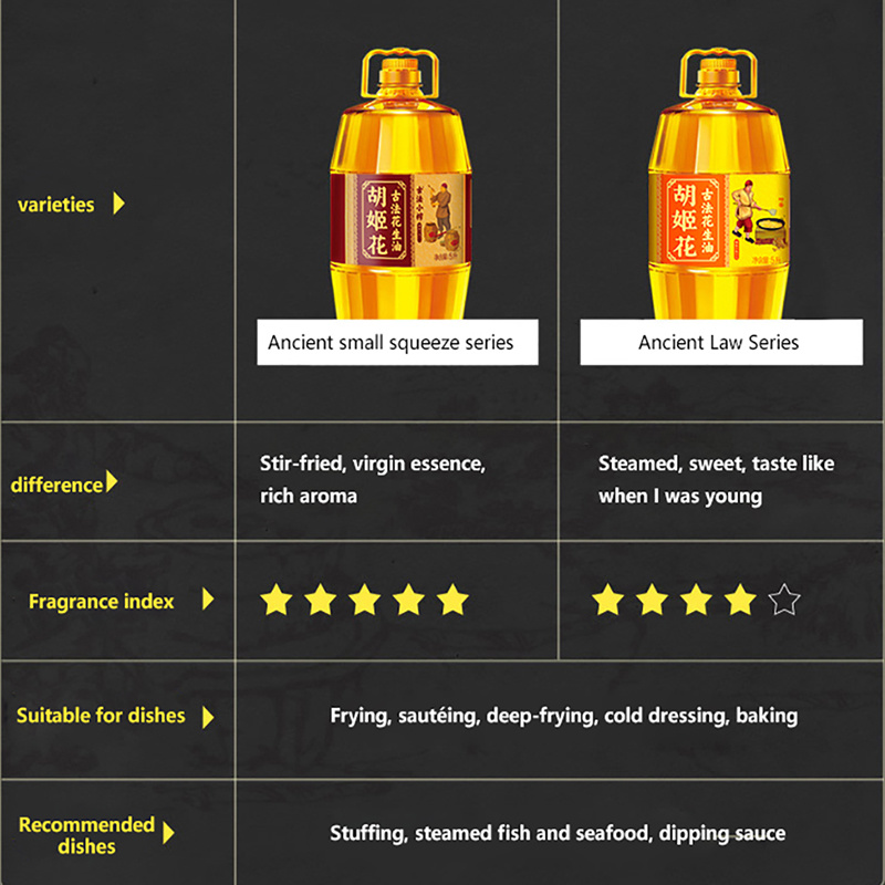 100% Pure Bright Golden Yellow Peanut Oil