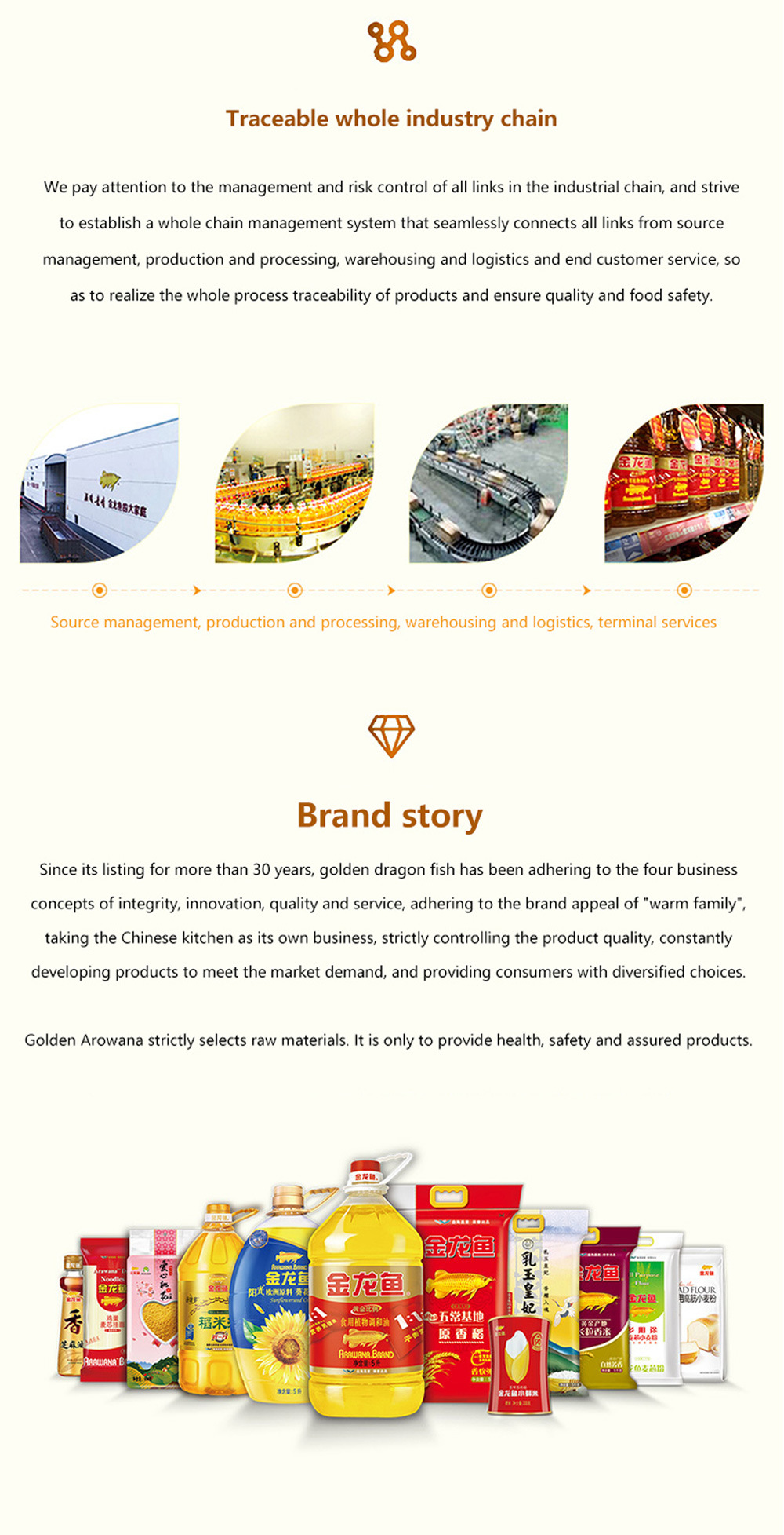 Cooking Seasoning Oil, Blending Oil, Cooking Oil, Peanut Oil, Sesame Oil, Corn Oil, Olive Oil, Soybean Oil